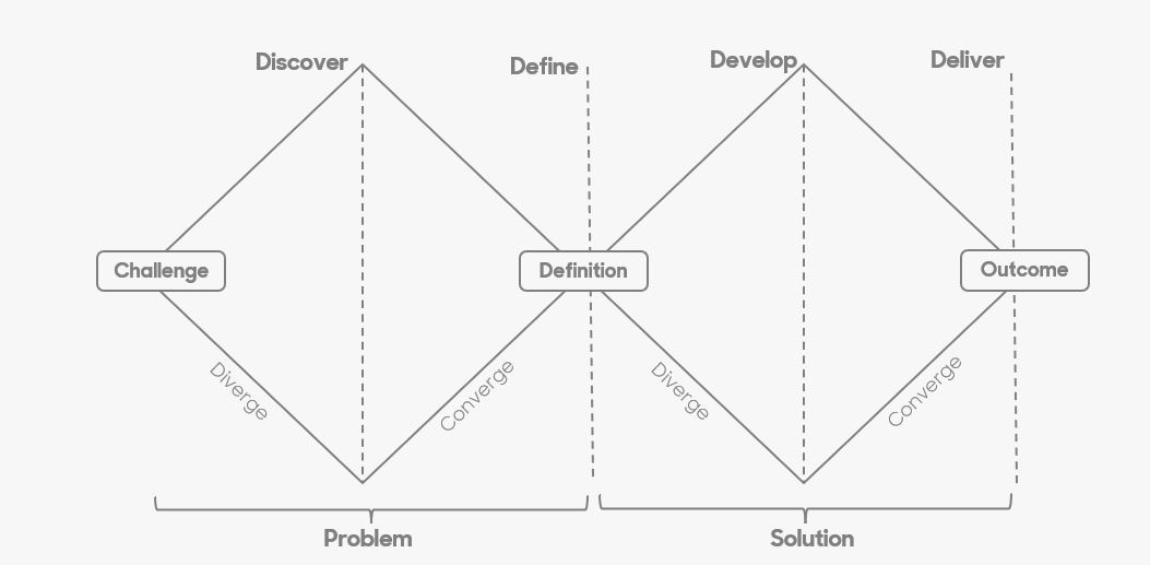 Miro board with product user flow